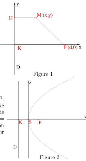 Figure 2. D y xKSF Figure 2 2 D´ efinition bifocale 2.1 L’ellipse