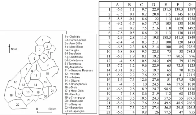 Tableau individus-variables. Définition des lignes-individus et des colonnes-variables