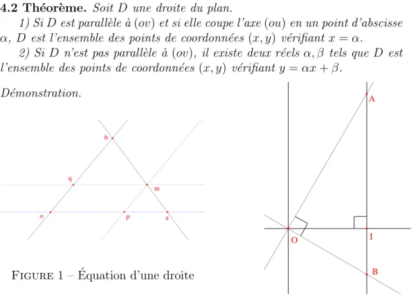 Figure 1 – ´ Equation d’une droite