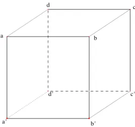 Figure 3 – Orthogonalit´ e dans l’espace