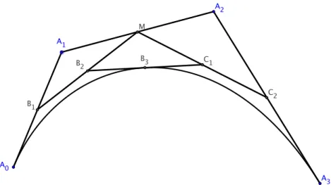 Figure 3 – L’algorithme de Casteljau