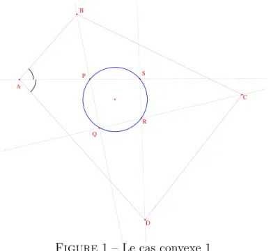 Figure 1 – Le cas convexe 1
