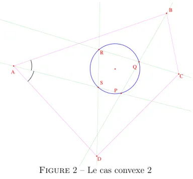 Figure 2 – Le cas convexe 2