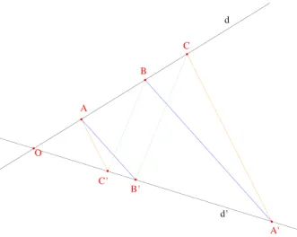 Figure 1 – La version affine de Pappus