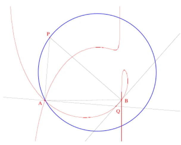 Figure 2 – L’image d’un cercle (en rouge)