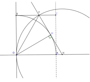Figure 5 – Le second probl` eme