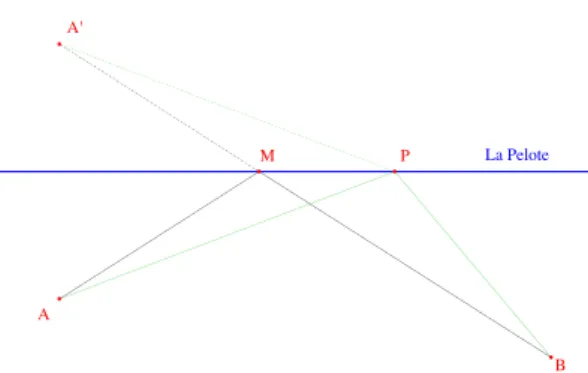 Figure 2 – Cosette et la Pelote