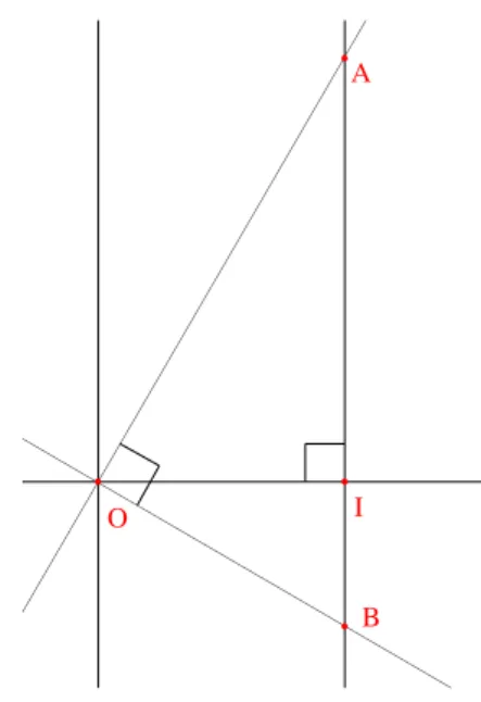 Figure 1 – ´ Equation d’une droite