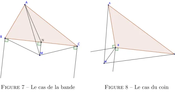 Figure 7 – Le cas de la bande