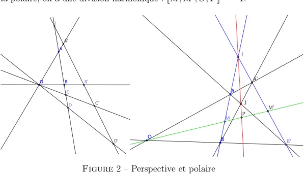 Figure 2 – Perspective et polaire