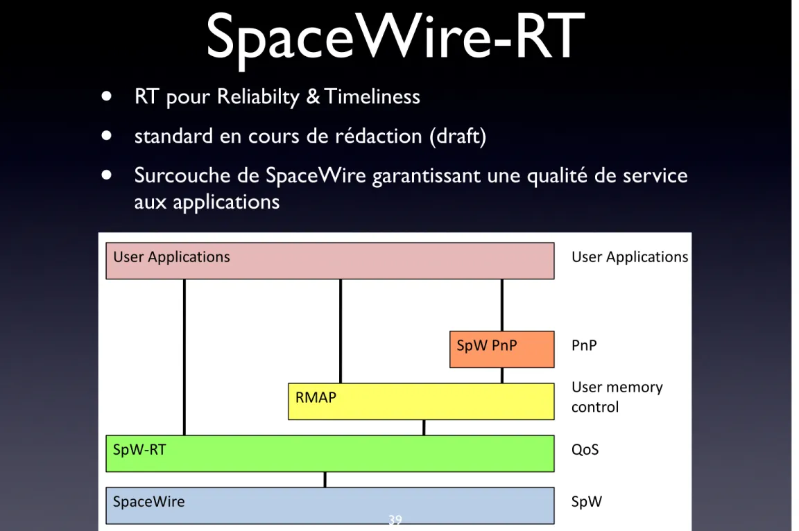 Figure 3-4 SpaceWire Layered Protocol Stack 