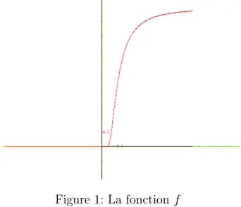 Figure 1: La fonction f