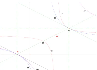 Fig. 4 – Deux hyperboles tangentes ` a une mˆ eme troisi` eme