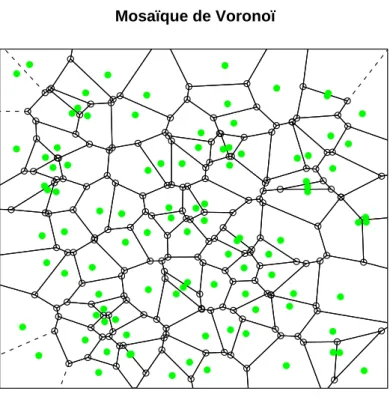 Fig. 3 – Pavage de Vorono¨ı sur un semis de 100 points al´ eatoires effectu´ es avec la librairie tripack.