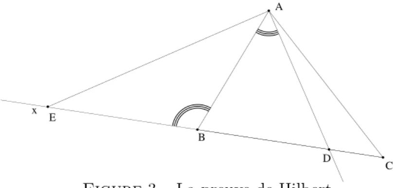 Figure 3 – La preuve de Hilbert