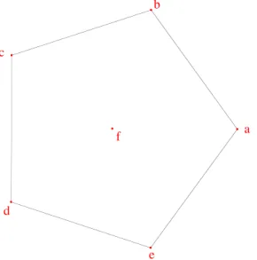 Figure 6 – La configuration isoc` ele maximale : six points formant vingt triangles isoc` eles