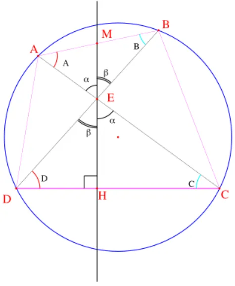 Figure 2 – La r´ eciproque difficile