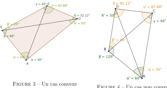 Figure 4 – Un cas non convexe