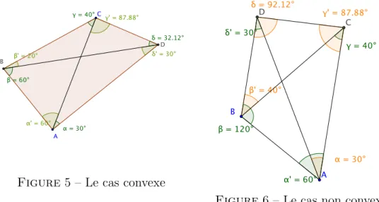 Figure 5 – Le cas convexe