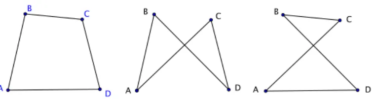 Figure 1 – Les trois quadrilat` eres du cas convexe-crois´ e