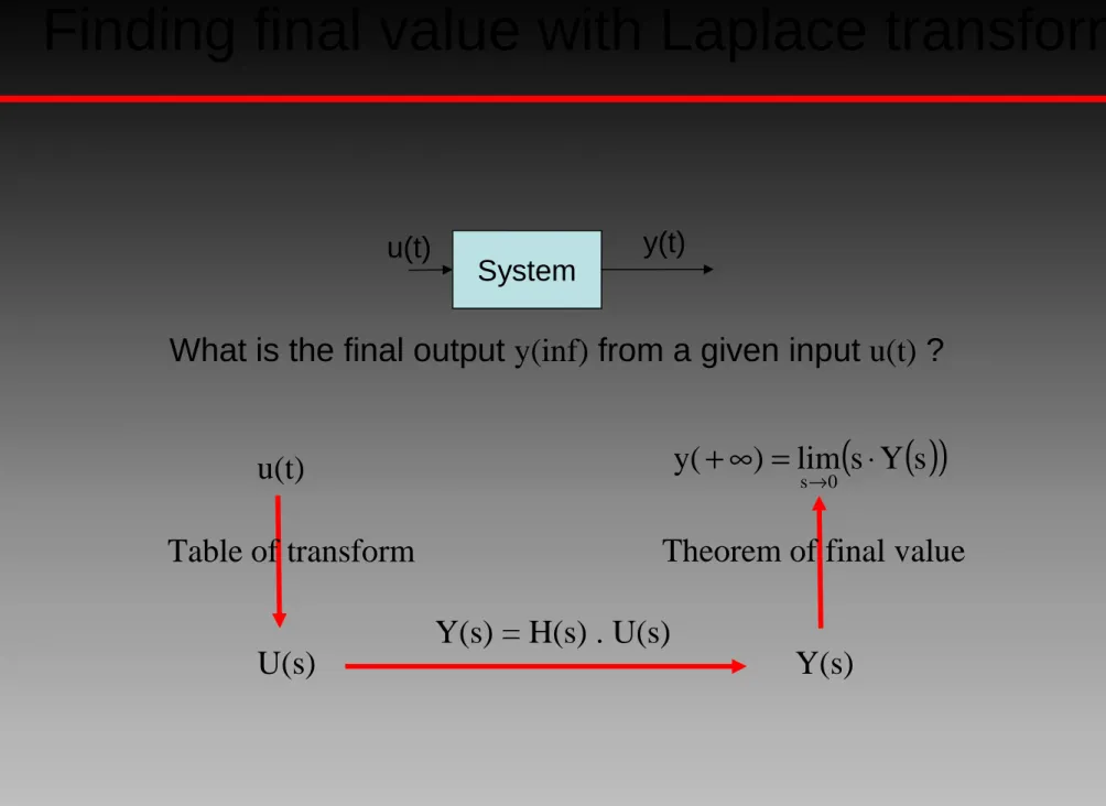 Table of transform