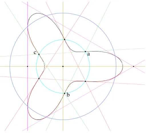 Figure 2: La courbe r´ eelle