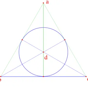 Figure 8: Le plan projectif sur F 2