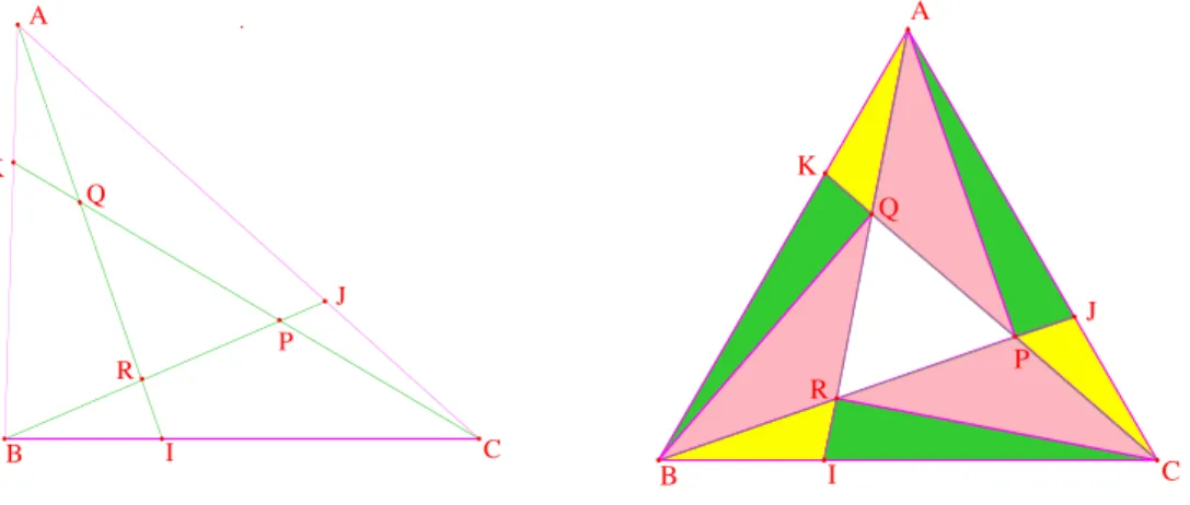 Figure 5: Les tiers