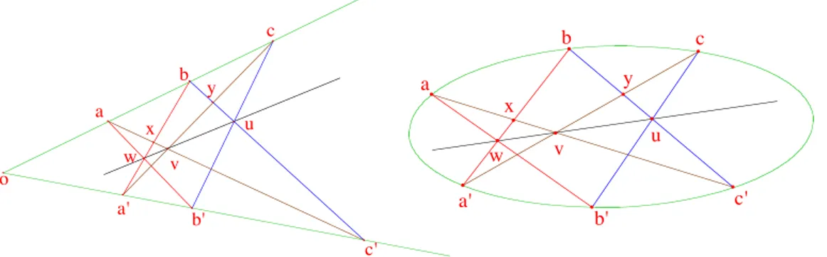 Figure 10: Preuves de Pappus et de Pascal