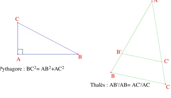 Figure 2: Pythagore et Thal` es