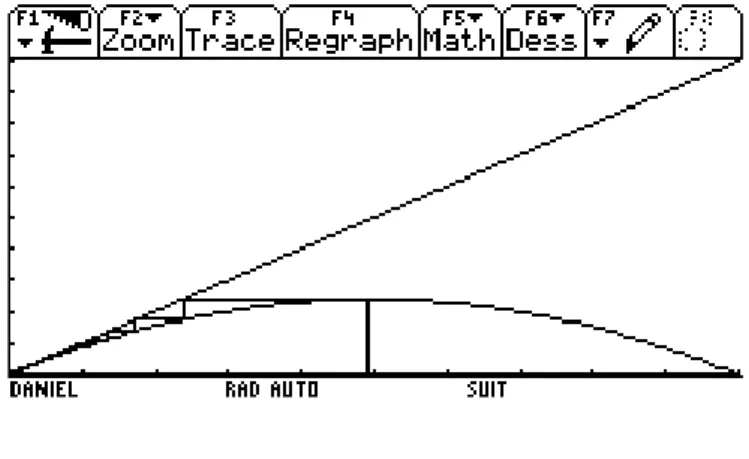 Figure 4 – La convergence pour µ &lt; 1