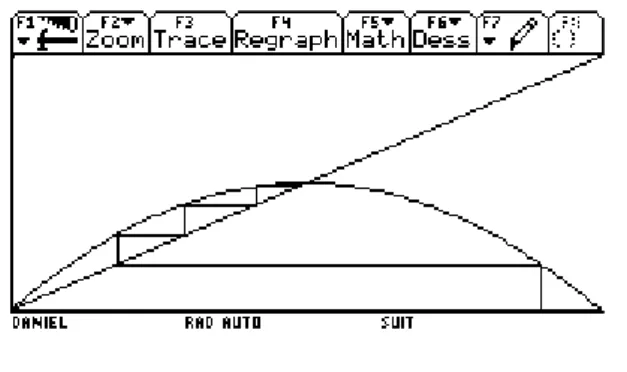 Figure 5 – La convergence pour 1 &lt; µ &lt; 2