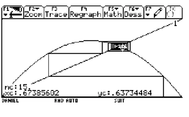 Figure 6 – La convergence pour 2 < µ < 3