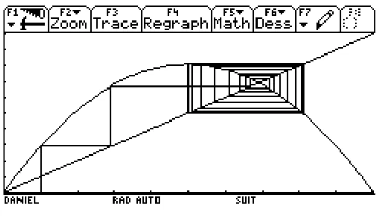 Figure 8 – Cas d’un 2-cycle attractif