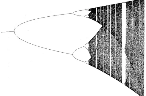 Figure 10 – La cascade de doublement de p´ eriodes. Sur cette figure on a port´ e µ en abscisse et en ordonn´ ees les valeurs d’adh´ erence de la suite