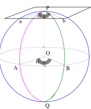 Figure 8 – Angle de deux grands cercles.