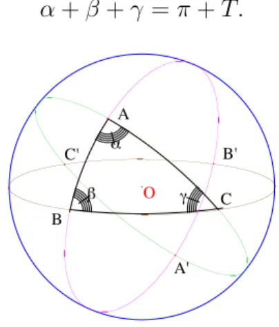 Figure 9 – La formule de Girard.