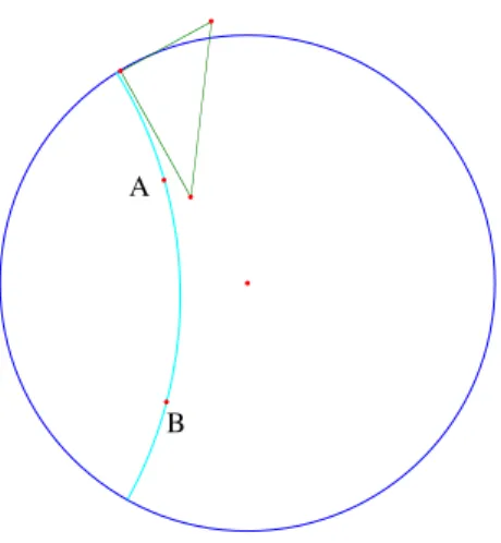 Figure 15 – Droite hyperbolique dans le disque de Poincar´ e