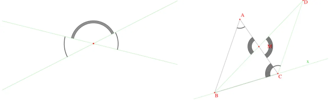 Figure 4 – Angles oppos´ es par le sommet et somme de deux angles.