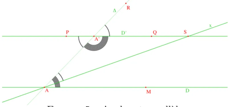 Figure 5 – Angles et parall` eles.
