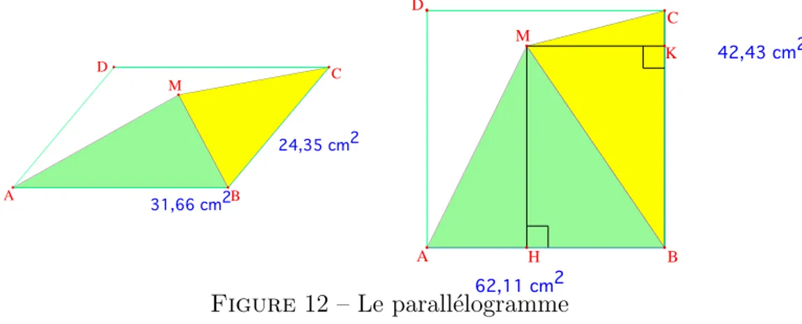 Figure 12 – Le parall´ elogramme