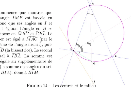 Figure 14 – Les centres et le milieu