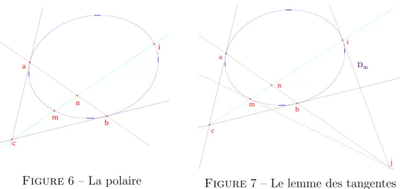 Figure 7 – Le lemme des tangentes Parler de parabole suppose qu’on ait choisi une droite ` a l’infini D ∞ de