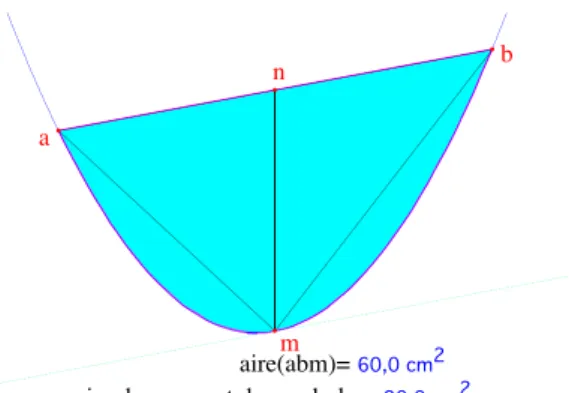 Figure 1 – Le r´ esultat d’Archim` ede