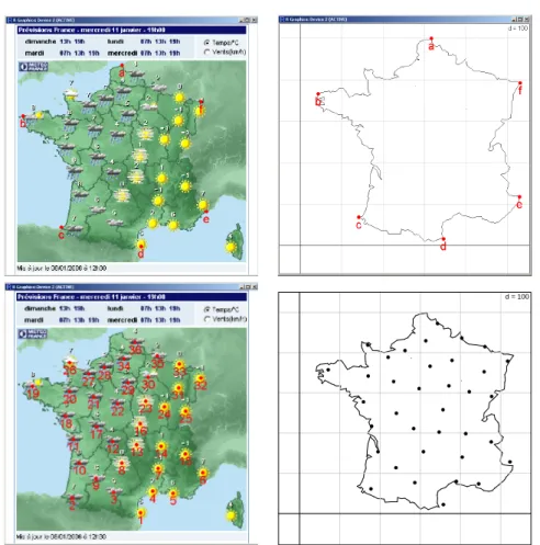 Fig. 2 – Report d’´ echelle