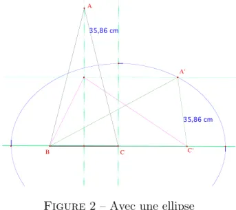 Figure 2 – Avec une ellipse