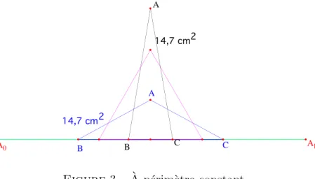 Figure 3 – ` A p´ erim` etre constant