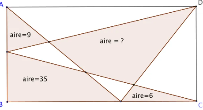Figure 3 – Un probl` eme d´ efi sur les aires