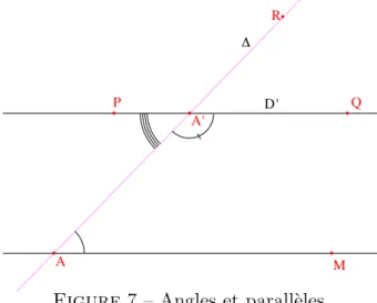 Figure 7 – Angles et parall` eles.
