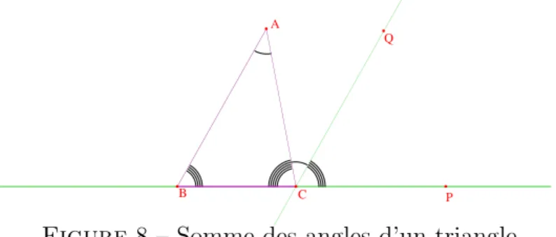 Figure 8 – Somme des angles d’un triangle.